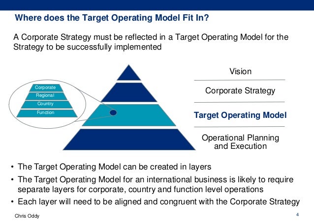 International Target Operating Model Design