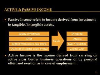 PASSIVE INCOMES-DISTRIBUTION OF TAXING RIGHTS


Article      Nature of Income       Taxing Right         Taxing Right     ...