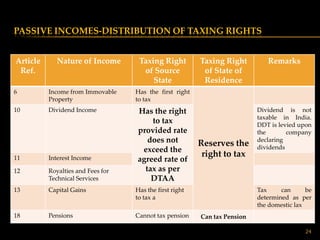 ACTIVE INCOMES-DISTRIBUTION OF TAXING RIGHTS

Article      Nature of          Taxing Right of                Taxing       ...