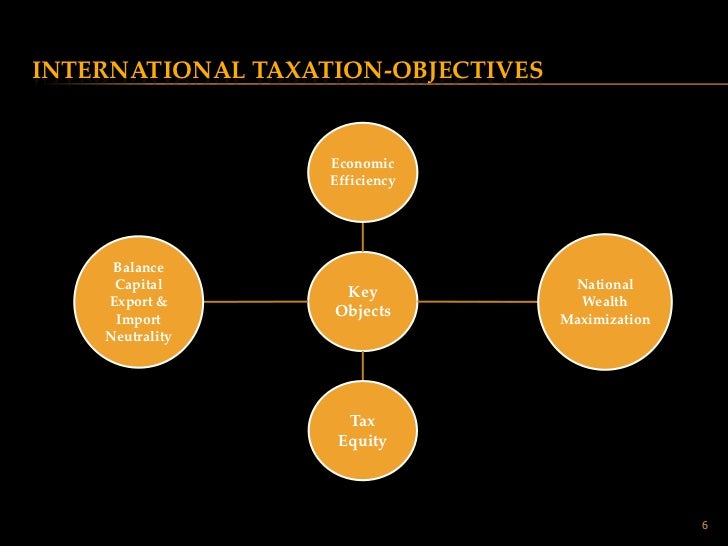 the aspects of tax efficiency Learn more about the australia economy, including the population of australia, gdp, facts, trade the top income tax rate is 45 percent australia's regulatory environment is one of the world's most transparent and efficient and very supportive of entrepreneurship. the aspects of tax efficiency Learn more about the australia economy, including the population of australia, gdp, facts, trade the top income tax rate is 45 percent australia's regulatory environment is one of the world's most transparent and efficient and very supportive of entrepreneurship.