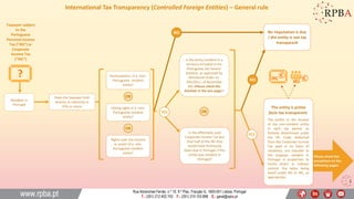 International Tax Transparency (Controlled Foreign Entities) – General rule
Rua Abranches Ferrão, n.º 10, 9.º Piso, Fracção G, 1600-001 Lisboa, Portugal
T.: (351) 212 402 743 F.: (351) 210 103 898 E.: geral@rpba.pt
No imputation is due
/ the entity is not tax
transparent
Is the entity resident in a
territory included in the
Portuguese tax havens’
blacklist, as approved by
Ministerial Order no.
292/2011, of November
8th (Please check the
blacklist in the last page)?
Participations in a non-
Portuguese resident
entity?
Taxpayer subject
to the
Portuguese
Personal Income
Tax (“IRS”) or
Corporate
Income Tax
(“IRC”)
NO
Is the effectively paid
Corporate Income Tax less
than half of the IRC that
would have fictitiously
been due in Portugal, if the
entity was resident in
Portugal?
OR
YES
NO
Voting rights in a non-
Portuguese resident
entity?
Rights over the income
or assets of a non-
Portuguese resident
entity?
OR
ORDoes the taxpayer hold
directly or indirectly in
25% or more:
Please check the
exceptions on the
following pages:
Resident in
Portugal
YES
1
The entity is prima
facie tax transparent:
The profits or the income
of the non-resident entity
in each tax period, as
fictively determined under
the IRC Code, deducted
from the Corporate Income
Tax paid in its State of
residence, are imputed to
the taxpayer resident in
Portugal in proportion to
his/its direct or indirect
control, the latter being
taxed under IRS or IRC, as
appropriate.
 