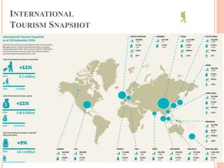 INTERNATIONAL
TOURISM SNAPSHOT
 