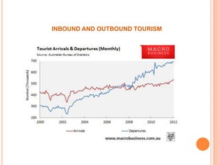 INBOUND AND OUTBOUND TOURISM
 