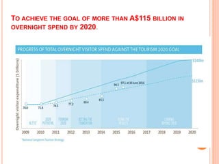 TO ACHIEVE THE GOAL OF MORE THAN A$115 BILLION IN
OVERNIGHT SPEND BY 2020.
 