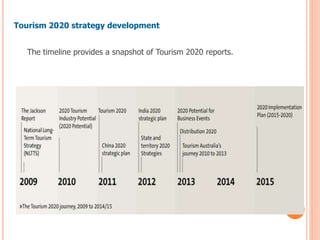 Tourism 2020 strategy development
The timeline provides a snapshot of Tourism 2020 reports.
 