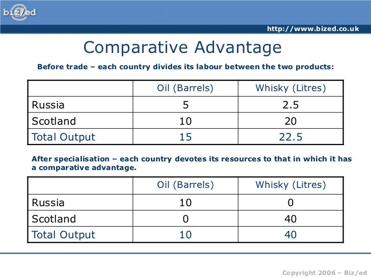 International trade and foreign exchange