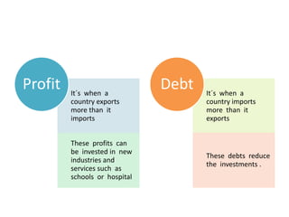 Profit   It´s when a
                               Debt   It´s when a
         country exports              country imports
         more than it                 more than it
         imports                      exports


         These profits can
         be invested in new
                                      These debts reduce
         industries and
                                      the investments .
         services such as
         schools or hospital
 