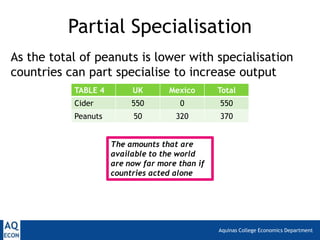Aquinas College Economics Department
Partial Specialisation
TABLE 4 UK Mexico Total
Cider 550 0 550
Peanuts 50 320 370
As the total of peanuts is lower with specialisation
countries can part specialise to increase output
The amounts that are
available to the world
are now far more than if
countries acted alone
 
