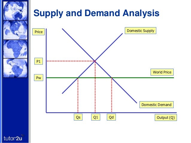 international trade and world output 1 the relation between trade and world output:trade output is affected by world output, in a supply and demand type of relationship if the world output is low in any given year, then the trade output will be low as well. international trade and world output 1 the relation between trade and world output:trade output is affected by world output, in a supply and demand type of relationship if the world output is low in any given year, then the trade output will be low as well.