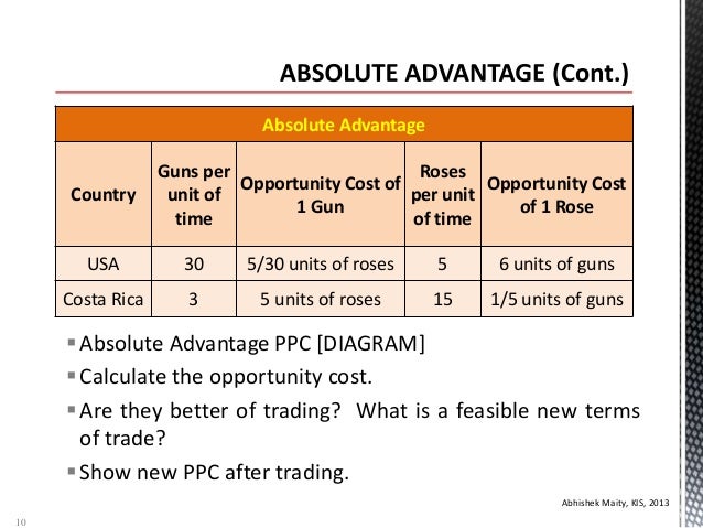 absolute advantage