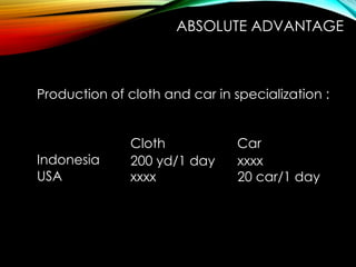 Production of cloth and car in specialization :
Cloth Car
Indonesia
USA
ABSOLUTE ADVANTAGE
200 yd/1 day xxxx
xxxx 20 car/1 day
 