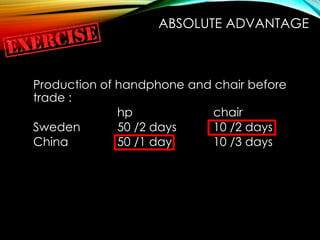 Production of handphone and chair before
trade :
hp chair
Sweden 50 /2 days 10 /2 days
China 50 /1 day 10 /3 days
ABSOLUTE ADVANTAGE
 