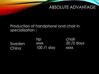 Production of handphone and chair in
specialization :
hp chair
Sweden
China
ABSOLUTE ADVANTAGE
xxxx 20 /2 days
100 /1 day xxxx
 