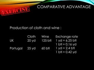 COMPARATIVE ADVANTAGE
Production of cloth and wine :
Cloth Wine Exchange rate
UK 20 yd 125 btl
Portugal 25 yd 60 btl
1 yd = 6.25 btl
1 btl = 0.16 yd
1 btl = 0.42 yd
1 yd = 2.4 btl
 