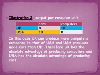 output per resource unit
 In this case UK can produce more computers
compared to that of USA and USA produces
more cars than UK. Therefore UK has the
absolute advantage of producing computers and
USA has the absolute advantage of producing
cars
cars computers
UK 8 10
USA 10 8
 