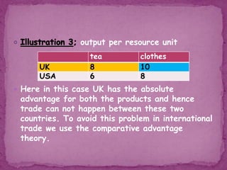 output per resource unit
 Here in this case UK has the absolute
advantage for both the products and hence
trade can not happen between these two
countries. To avoid this problem in international
trade we use the comparative advantage
theory.
tea clothes
UK 8 10
USA 6 8
 