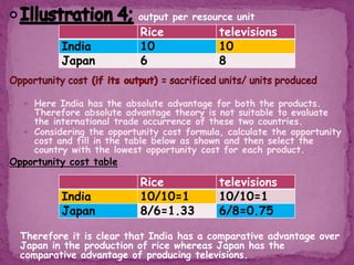 output per resource unit
 Here India has the absolute advantage for both the products.
Therefore absolute advantage theory is not suitable to evaluate
the international trade occurrence of these two countries.
 Considering the opportunity cost formula, calculate the opportunity
cost and fill in the table below as shown and then select the
country with the lowest opportunity cost for each product.
Opportunity cost table
 Therefore it is clear that India has a comparative advantage over
Japan in the production of rice whereas Japan has the
comparative advantage of producing televisions.
Rice televisions
India 10 10
Japan 6 8
Rice televisions
India 10/10=1 10/10=1
Japan 8/6=1.33 6/8=0.75
 