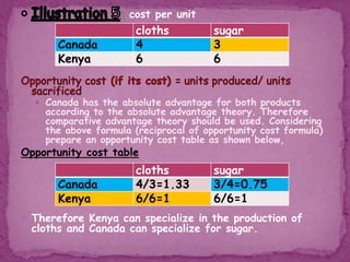 cost per unit
 Canada has the absolute advantage for both products
according to the absolute advantage theory. Therefore
comparative advantage theory should be used. Considering
the above formula (reciprocal of opportunity cost formula)
prepare an opportunity cost table as shown below,
Opportunity cost table
 Therefore Kenya can specialize in the production of
cloths and Canada can specialize for sugar.
cloths sugar
Canada 4 3
Kenya 6 6
cloths sugar
Canada 4/3=1.33 3/4=0.75
Kenya 6/6=1 6/6=1
 