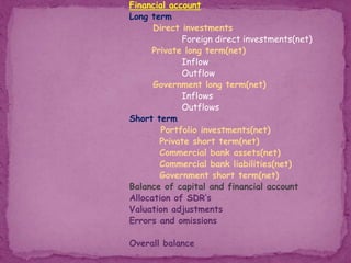 Financial account
Long term
Direct investments
Foreign direct investments(net)
Private long term(net)
Inflow
Outflow
Government long term(net)
Inflows
Outflows
Short term
Portfolio investments(net)
Private short term(net)
Commercial bank assets(net)
Commercial bank liabilities(net)
Government short term(net)
Balance of capital and financial account
Allocation of SDR’s
Valuation adjustments
Errors and omissions
Overall balance
 