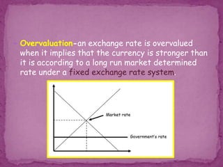  Overvaluation-an exchange rate is overvalued
when it implies that the currency is stronger than
it is according to a long run market determined
rate under a fixed exchange rate system.
 