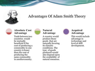 Advantages Of Adam Smith Theory
Trade between two
countries would
be mutually
beneficial if the
cost of producing a
commodity in one
country is lesser
than the cost of
producing the
same commodity
in anothercountry.
Absolute Cost
Advantage
A country would
produce those
goods that are
naturally favoring
its climatic
conditions. The
type of goods
produced would
also depend upon
the availability of
natural resources.
Natural
Advantage
This would include
advantage in
technology and
level of skill
development.
Acquired
Advantage
 