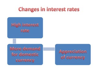 International trade and exchange rates | PPTX