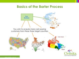 Basics of the Barter Process www.ormita.com.au Your  Business You wish to acquire more cash paying customers from these three target countries 