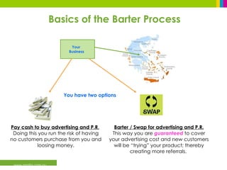 Basics of the Barter Process www.ormita.com.au Your  Business You have two options Pay cash to buy advertising and P.R .   Doing this you run the risk of having no customers purchase from you and loosing money. Barter / Swap for advertising and P.R. This way you are  guaranteed  to cover your advertising cost and new customers will be “trying” your product; thereby creating more referrals.  
