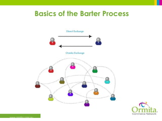 Basics of the Barter Process www.ormita.com.au 