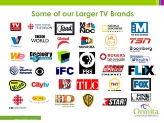 www.ormita.com.au Some of our Larger TV Brands 
