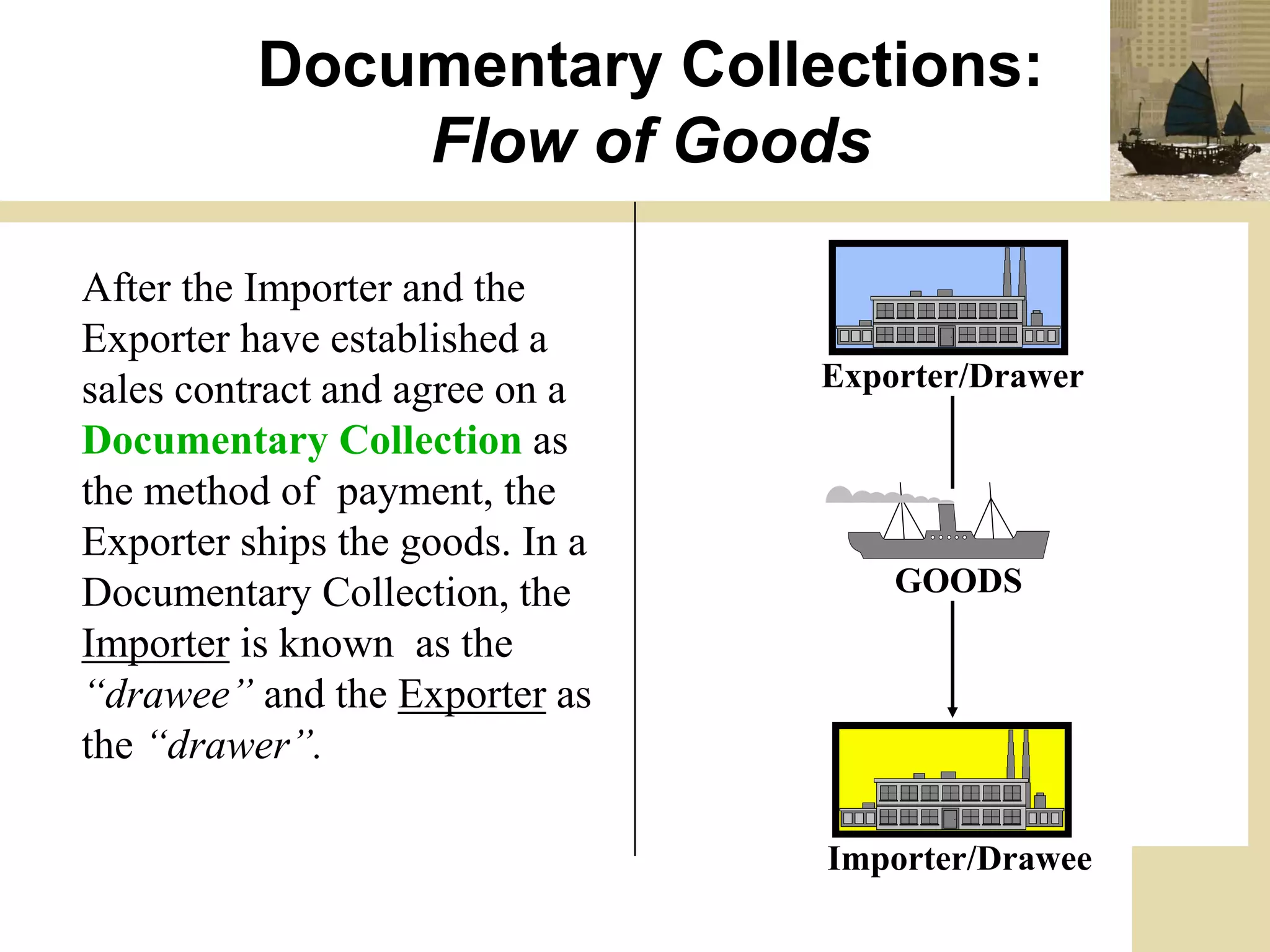 INTERNATIONAL TRADE FINANCE | PDF