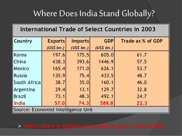 Options trading in india ppt