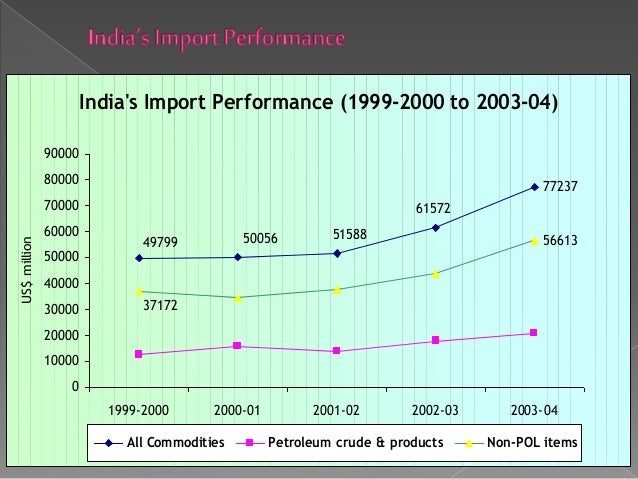 Options trading in india ppt