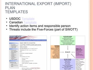 INTERNATIONAL EXPORT (IMPORT) PLAN TEMPLATES USDOC  Template Canadian  Template Identify action items and responsible person Threats include the Five-Forces (part of SWOTT) 