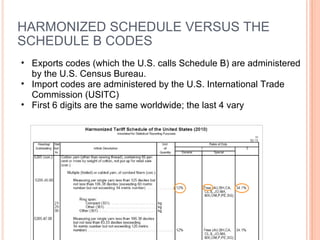HARMONIZED SCHEDULE VERSUS THE SCHEDULE B CODES Exports codes (which the U.S. calls Schedule B) are administered by the U.S. Census Bureau.  Import codes are administered by the U.S. International Trade Commission (USITC) First 6 digits are the same worldwide; the last 4 vary 