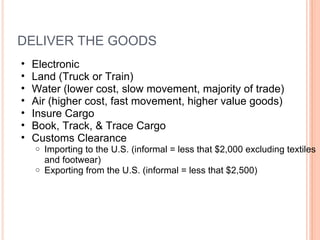 DELIVER THE GOODS Electronic Land (Truck or Train) Water (lower cost, slow movement, majority of trade) Air (higher cost, fast movement, higher value goods) Insure Cargo  Book, Track, & Trace Cargo Customs Clearance  Importing to the U.S. (informal = less that $2,000 excluding textiles and footwear) Exporting from the U.S. (informal = less that $2,500)  
