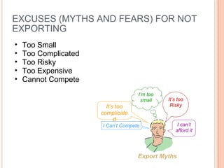 EXCUSES (MYTHS AND FEARS) FOR NOT EXPORTING Too Small Too Complicated Too Risky Too Expensive Cannot Compete It’s too Risky I’m too small I can’t afford it Export Myths It’s too complicated I Can’t Compete 