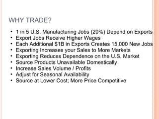 WHY TRADE? 1 in 5 U.S. Manufacturing Jobs (20%) Depend on Exports Export Jobs Receive Higher Wages Each Additional $1B in Exports Creates 15,000 New Jobs Exporting Increases your Sales to More Markets Exporting Reduces Dependence on the U.S. Market Source Products Unavailable Domestically Increase Sales Volume / Profits Adjust for Seasonal Availability Source at Lower Cost; More Price Competitive 