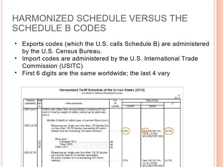 International Trade Orientation Short Version