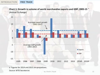 by: Shadi A. Razak 15
INTRODUCTION FREE TRADE
 