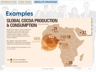 Examples
by: Shadi A. Razak 18
INTRODUCTION FREE TRADE ABSOLUTE ADVANTAGE
 