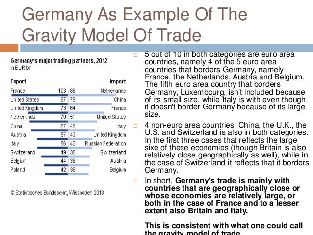 The Gravity Model In International Trade Epub Download