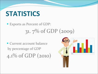 STATISTICS Exports as Percent of GDP: 31. 7% of GDP (2009) Current account balance by percentage of GDP 4.1% of GDP (2010) 