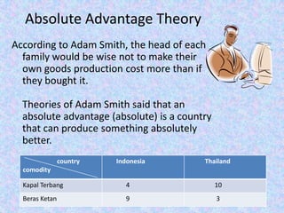 Absolute Advantage Theory
According to Adam Smith, the head of each
family would be wise not to make their
own goods production cost more than if
they bought it.
Theories of Adam Smith said that an
absolute advantage (absolute) is a country
that can produce something absolutely
better.
country
comodity
Indonesia Thailand
Kapal Terbang 4 10
Beras Ketan 9 3
 