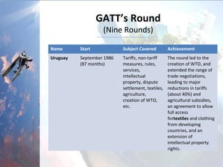 GATT’s Round
(Nine Rounds)
Name Start Subject Covered Achievement
Uruguay September 1986
(87 months)
Tariffs, non-tariff
measures, rules,
services,
intellectual
property, dispute
settlement, textiles,
agriculture,
creation of WTO,
etc.
The round led to the
creation of WTO, and
extended the range of
trade negotiations,
leading to major
reductions in tariffs
(about 40%) and
agricultural subsidies,
an agreement to allow
full access for
textiles and clothing
from developing
countries, and an
extension of
intellectual property
rights.
 