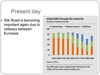 Present day
 Silk Road is becoming
 important again due to
 railways between
 Euroasia
 