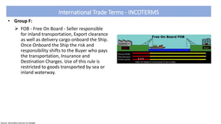 International Trade Terms.pptx