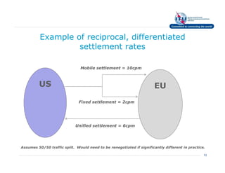 Example of reciprocal, differentiated
                   settlement rates

                               Mobile settlement = 10cpm



         US                                                            EU
                              Fixed settlement = 2cpm




                             Unified settlement = 6cpm




Assumes 50/50 traffic split. Would need to be renegotiated if significantly different in practice.

                                                                                                 13
 