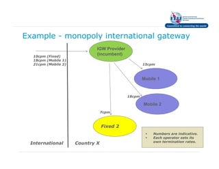 Example - monopoly international gateway
                             IGW Provider
  10cpm (Fixed)
                             (incumbent)
  18cpm (Mobile 1)
  21cpm (Mobile 2)                                  15cpm



                                                    Mobile 1


                                            18cpm

                                                    Mobile 2
                                 7cpm



                                 Fixed 2
                                                         Numbers are indicative.
                                                         Each operator sets its
                                                         own termination rates.
 International       Country X
 
