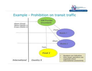 Example - Prohibition on transit traffic
                            IGW Provider
 10cpm (Fixed)
                            (incumbent)
 18cpm (Mobile 1)
 21cpm (Mobile 2)

                                           15cpm

                                                   Mobile 1



                                          18cpm

                                                   Mobile 2
                                7cpm



                                Fixed 2
                                                      Numbers are indicative.
                                                      Only larger operators can
                                                      negotiate direct
International       Country X                         international connectivity
 